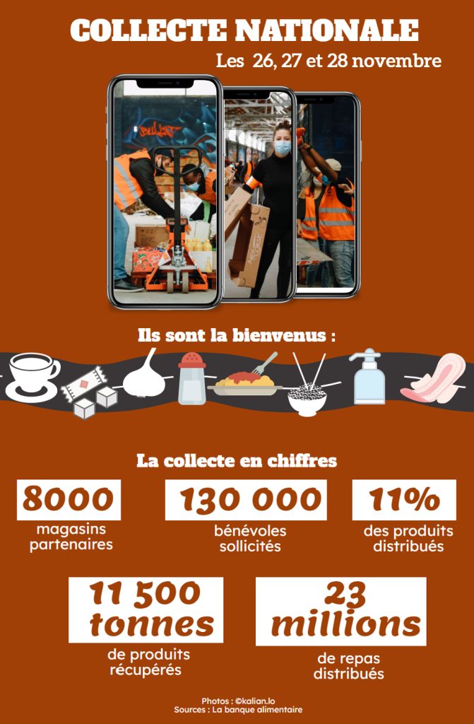 La collecte de la Banque alimentaire en chiffres